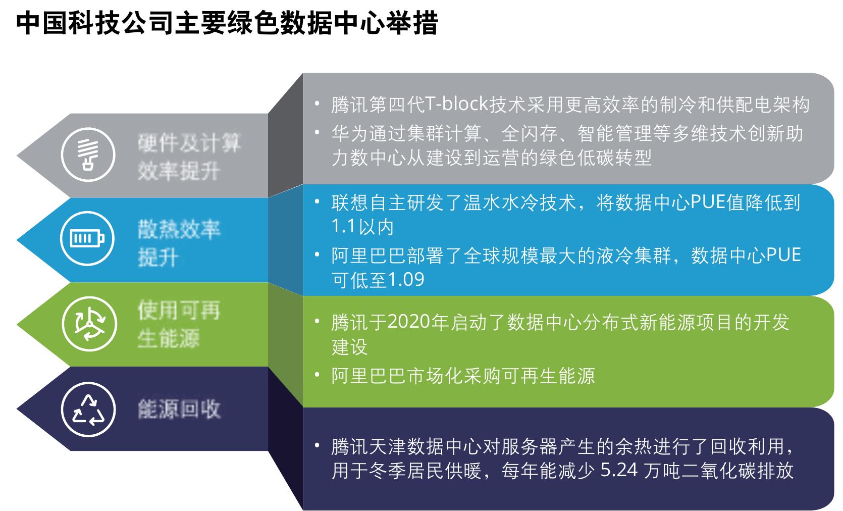 中国卫星通信市场规模预测_第3页