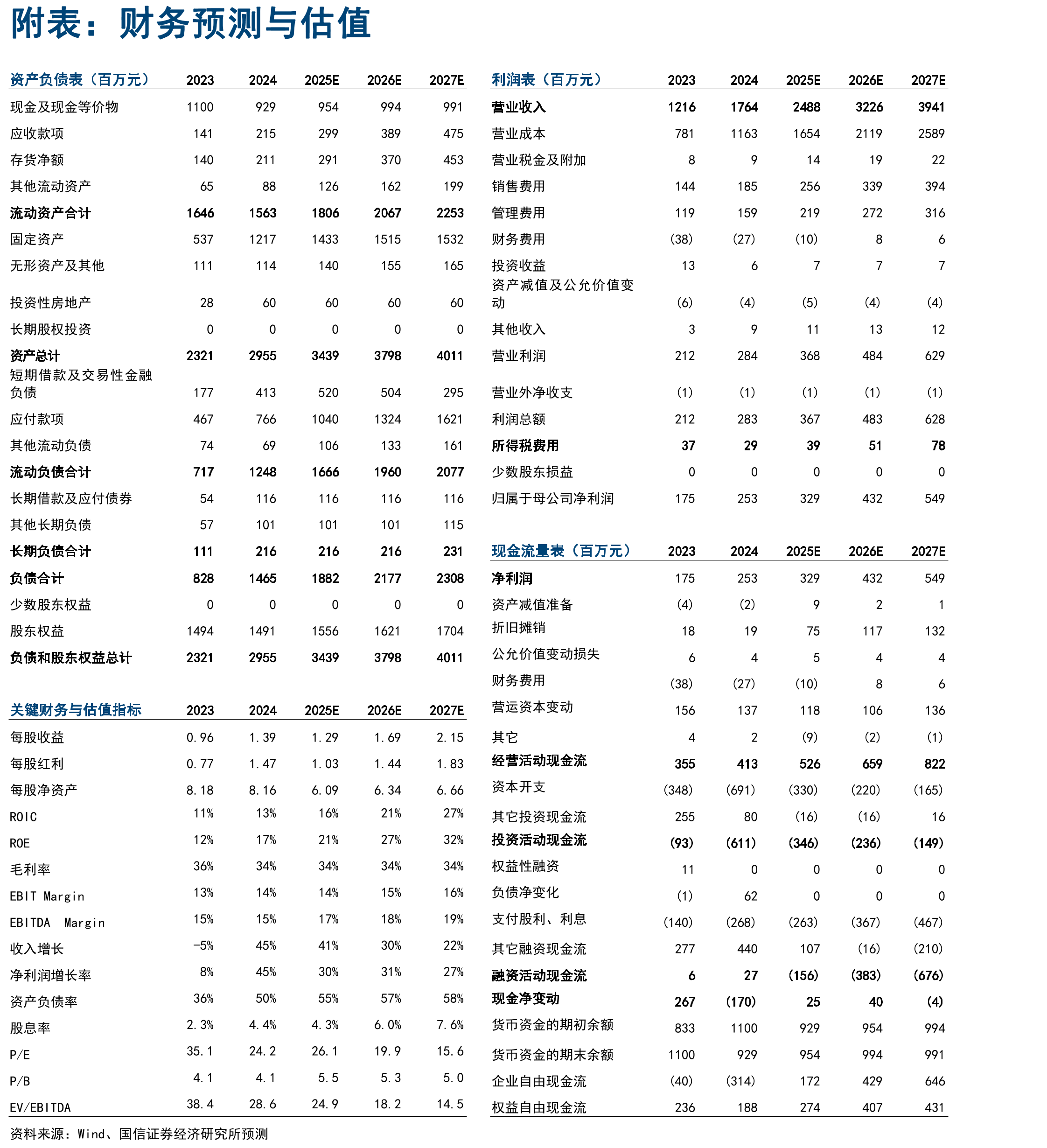 行业主要竞争对手情况_第2页