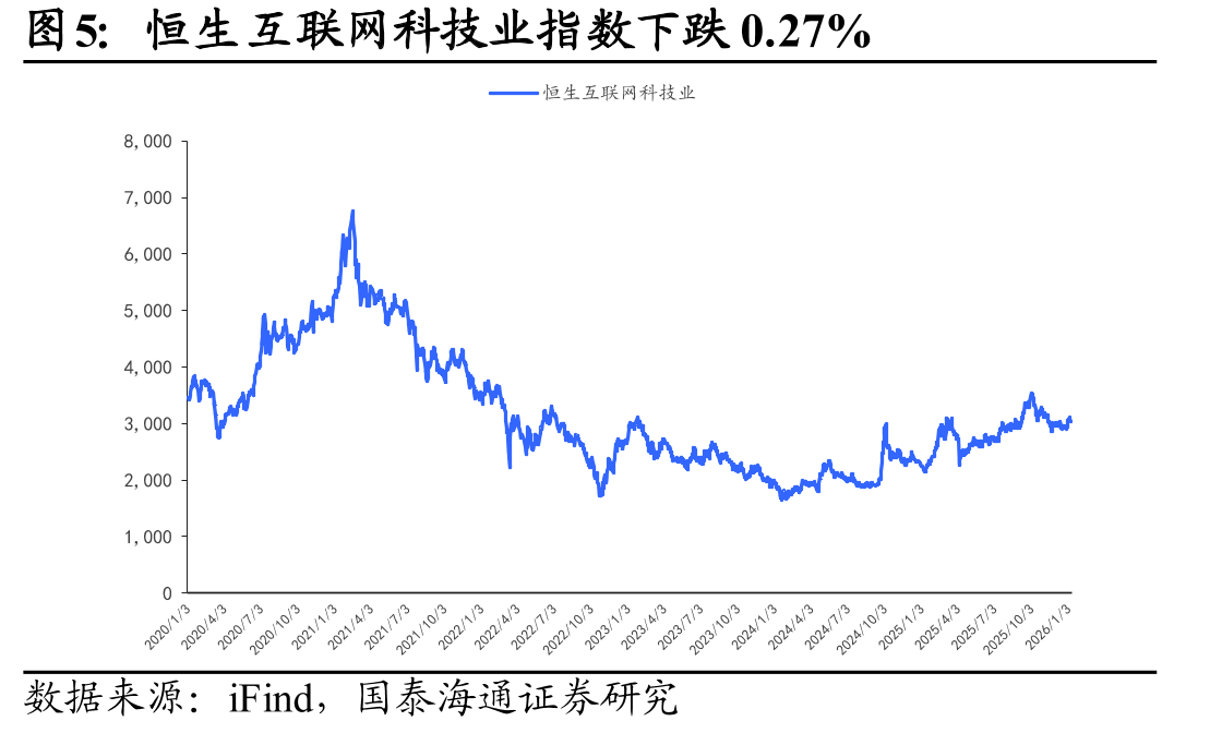 重点标的盈利预测与估值表(截至2026年1月10日，预测值来源于国泰海通证券)_第4页