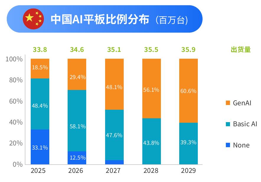 全球AIPC比例分布_第4页