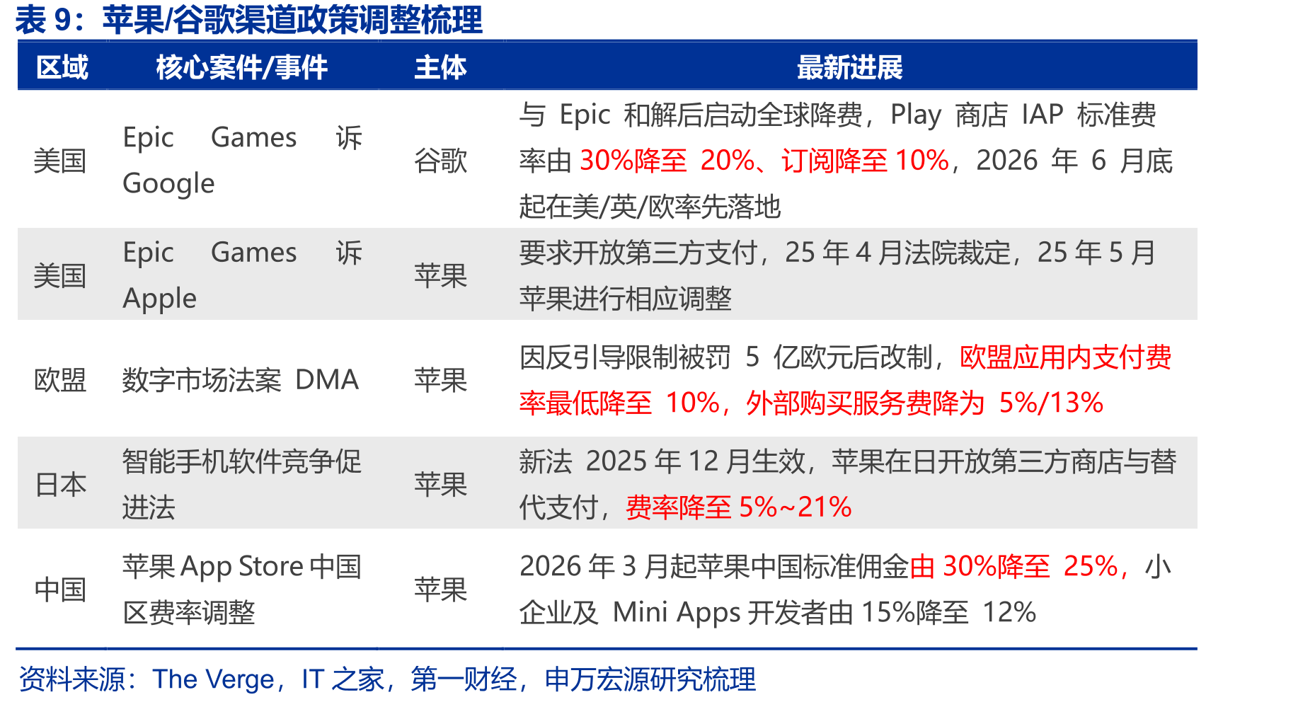2013年起至今网易回购变化（百万元）_第2页