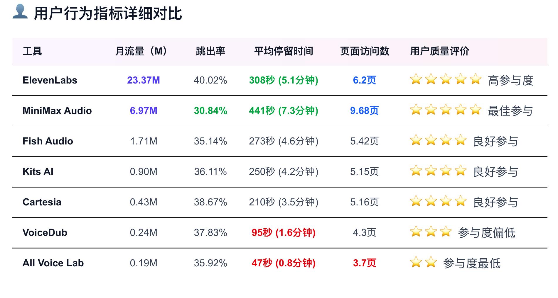 1月度访问量趋势（2024年1月-2025年11月）_第5页