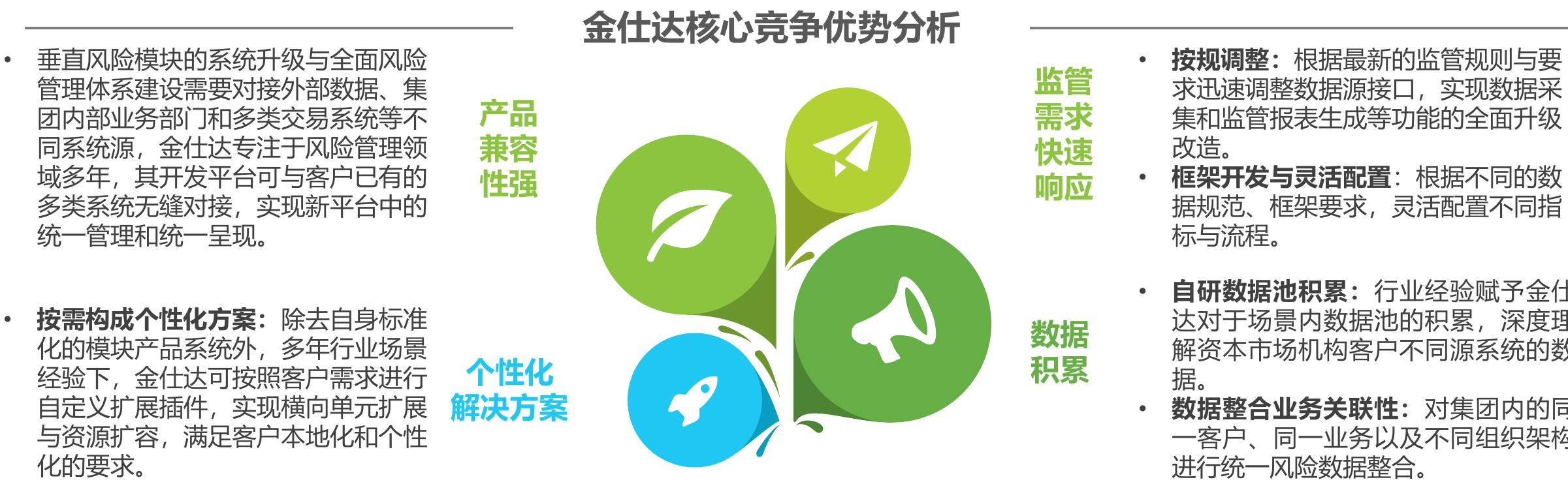 2018-2027年中国资本市场风险管理IT解决方案市场规模_第4页