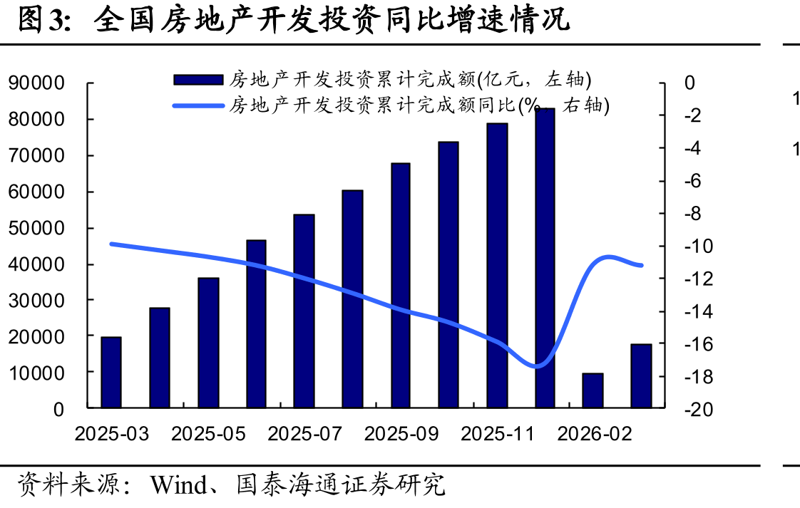 全国房地产开发投资同比增速情况