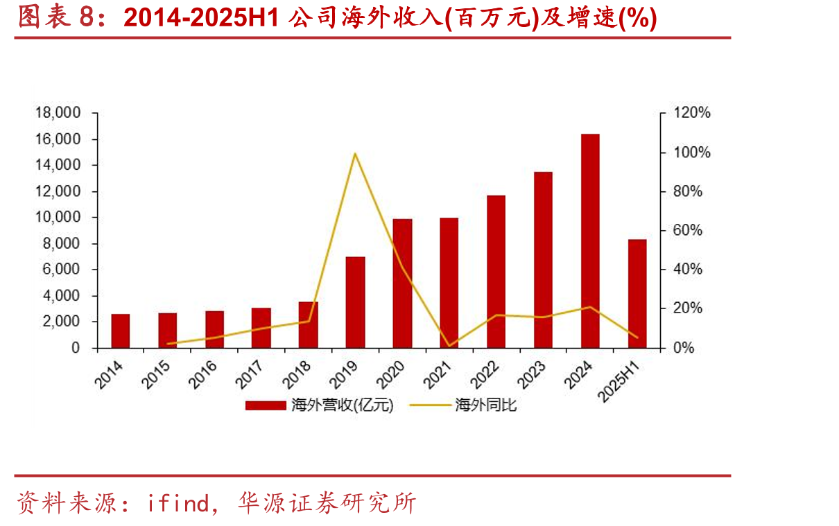 2021-2023年迈瑞国内医疗新基建待释放的市场空间(亿元)_第3页