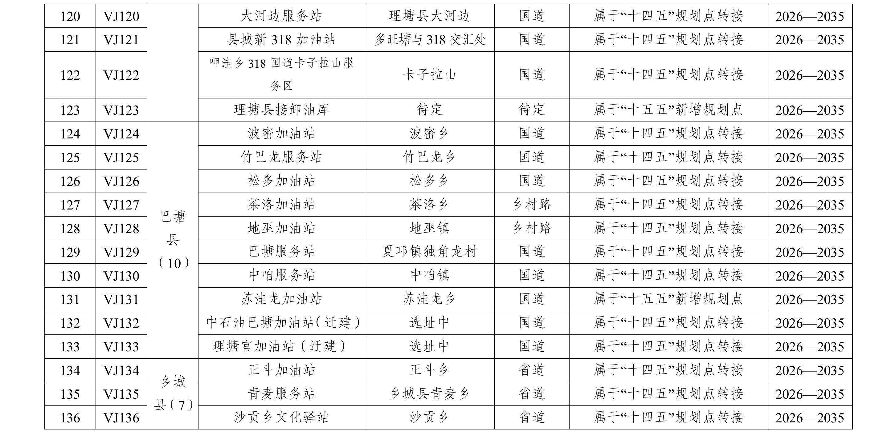 机动车保有量（万辆）_第3页