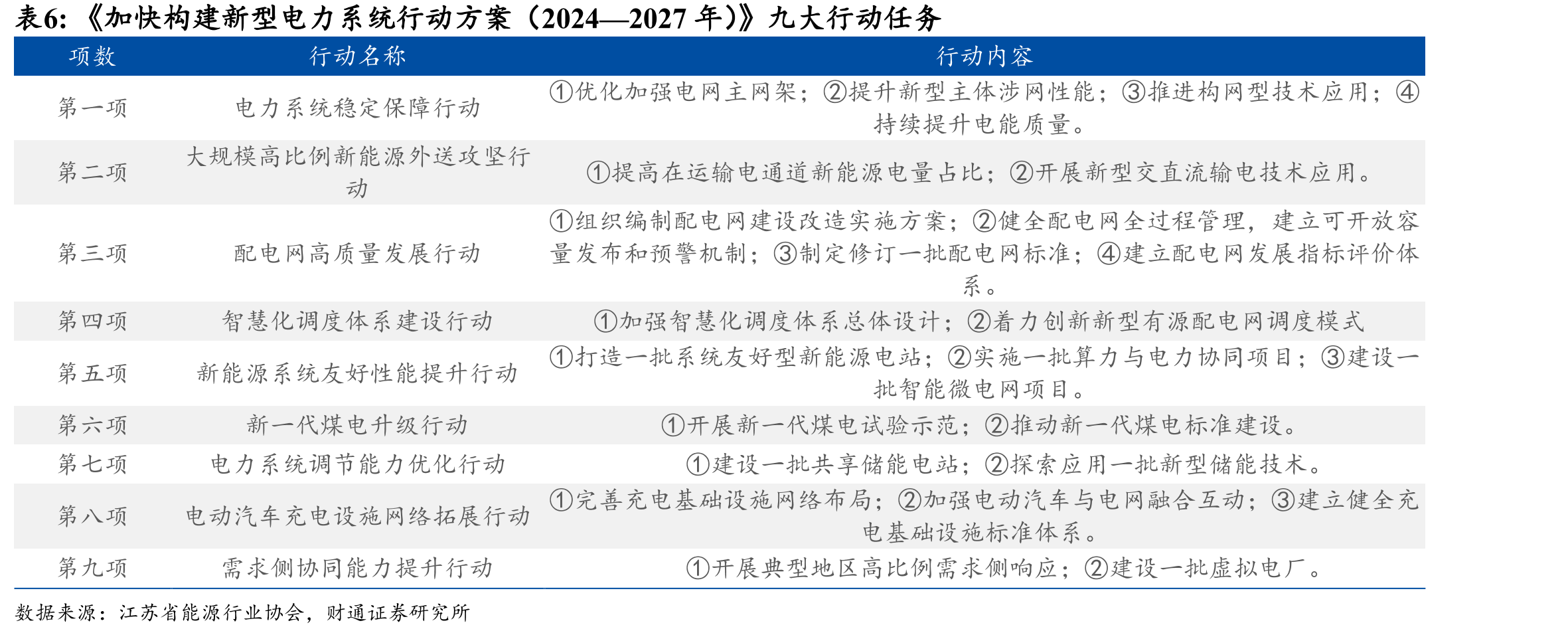 2020-2025中国连接器市场规模持续扩大_第5页