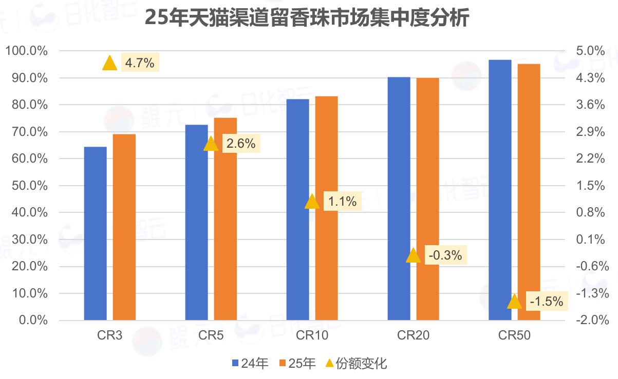 25年抖音渠道洗衣粉热销品牌市场份额分析_第4页