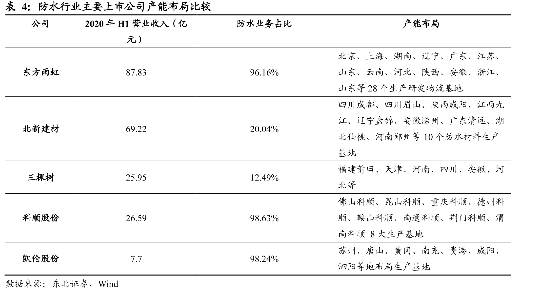 全国地方政府专项债券发行额_第4页