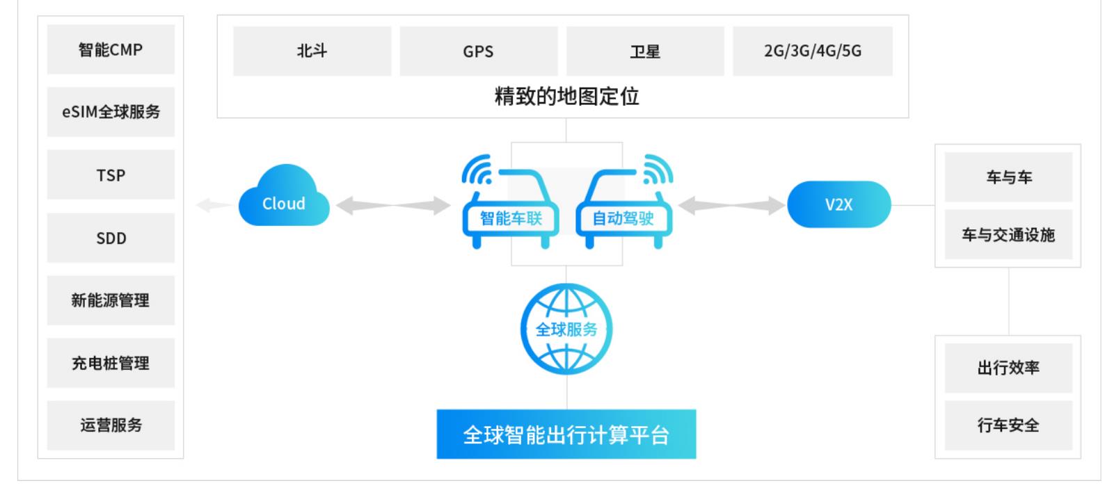 图表 61 2022年9月中国操作系统份额_第2页