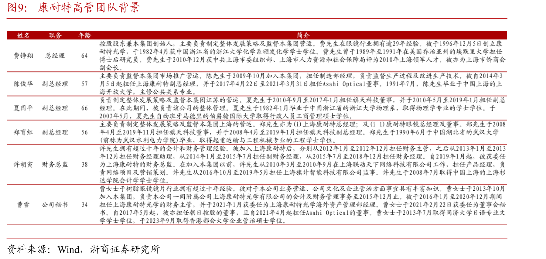 2024年中国主要眼镜镜片制造厂商，按出厂销售量计_第2页