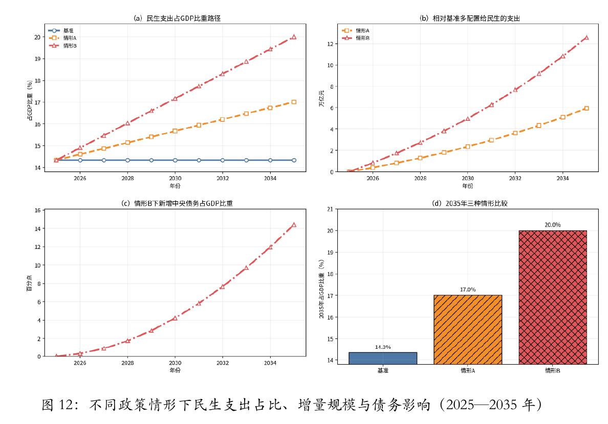 北京大学国家发展研究院丨中国经济观察报告2026年第一季度_第2页