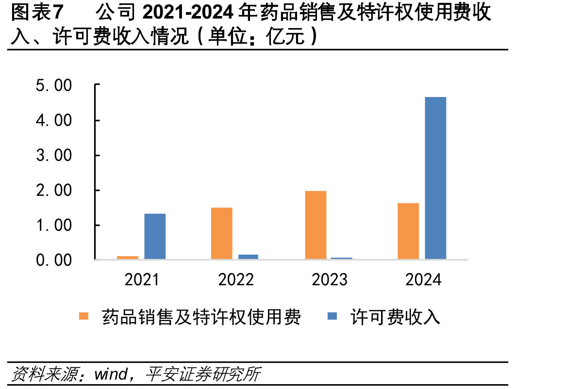 图表20TROP2的号通路示意_第3页