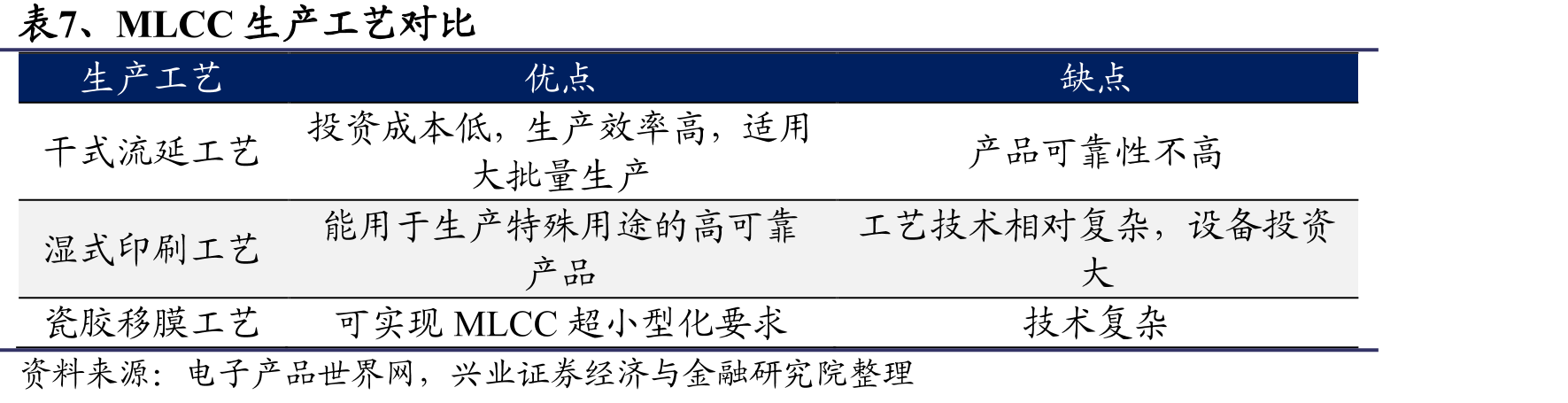 图1、鸿远电子发展历程_第4页