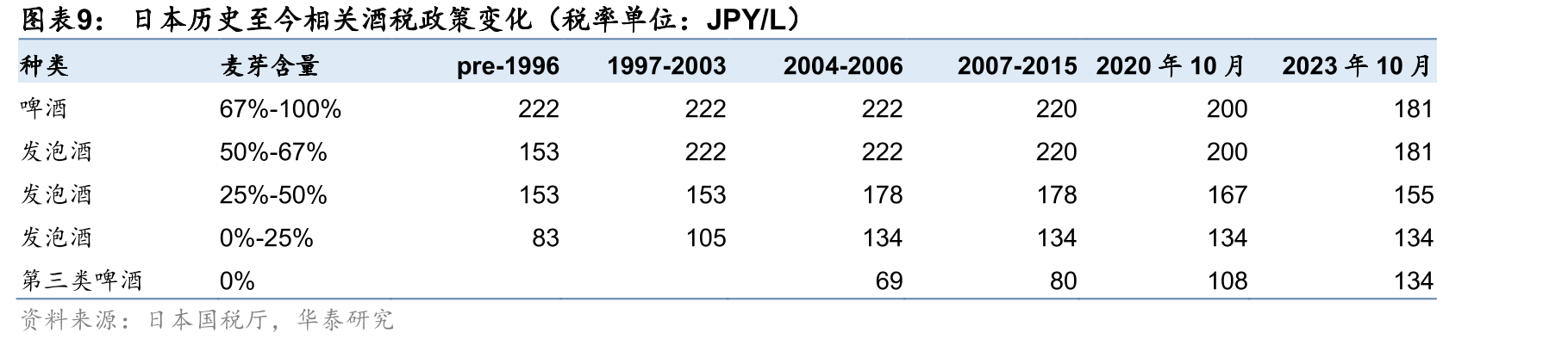2022年中国一线/新一线/二线/三至五线城市经济体量差异_第2页