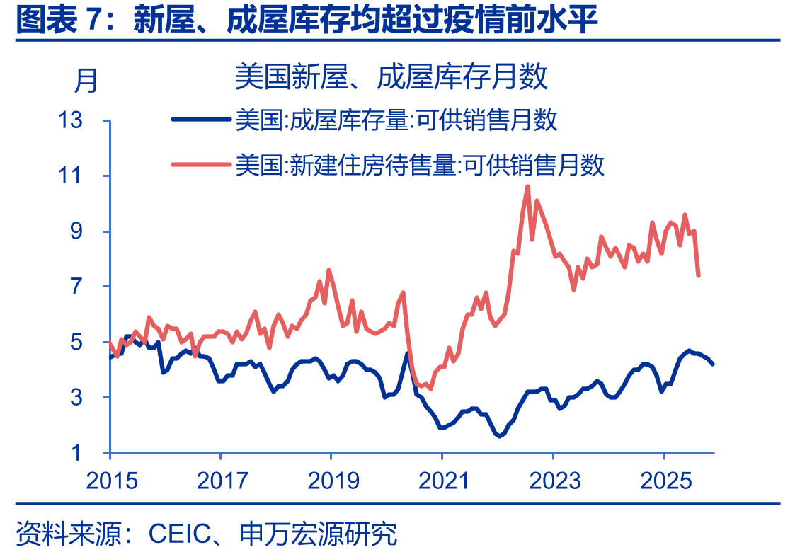 美债净发行规模本周先升后降_第4页