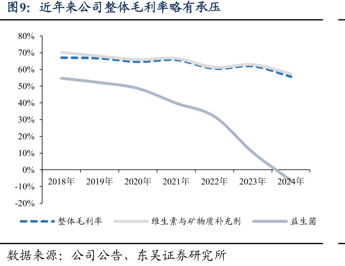 2024年中国OTC市场结构_第4页