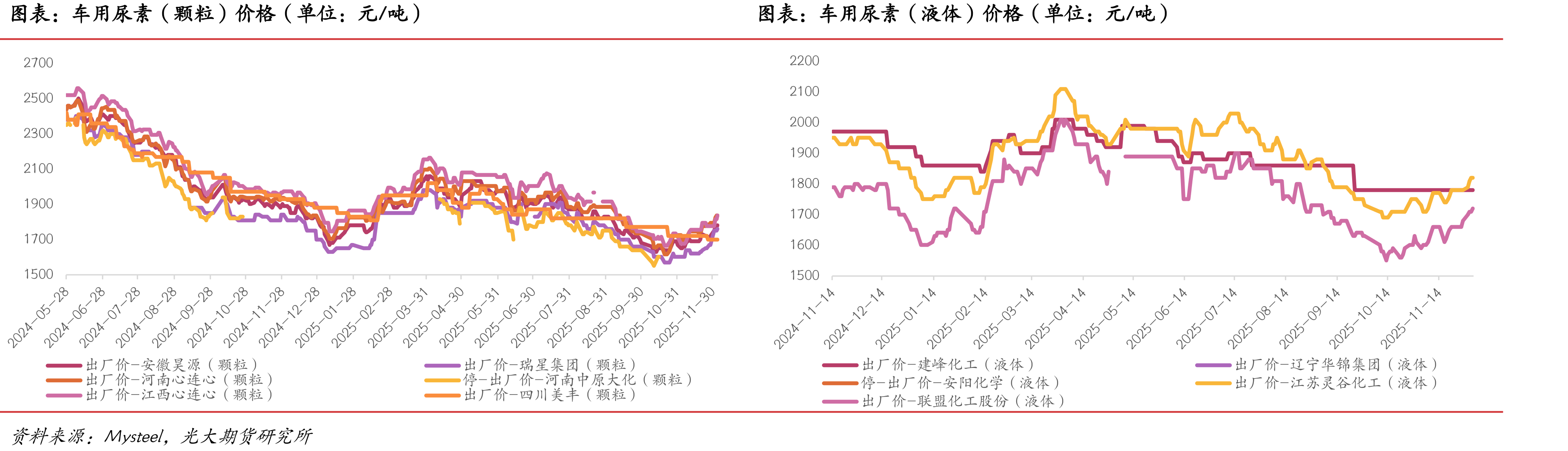 不同工艺尿素生产成本（单位：元/吨）_第3页