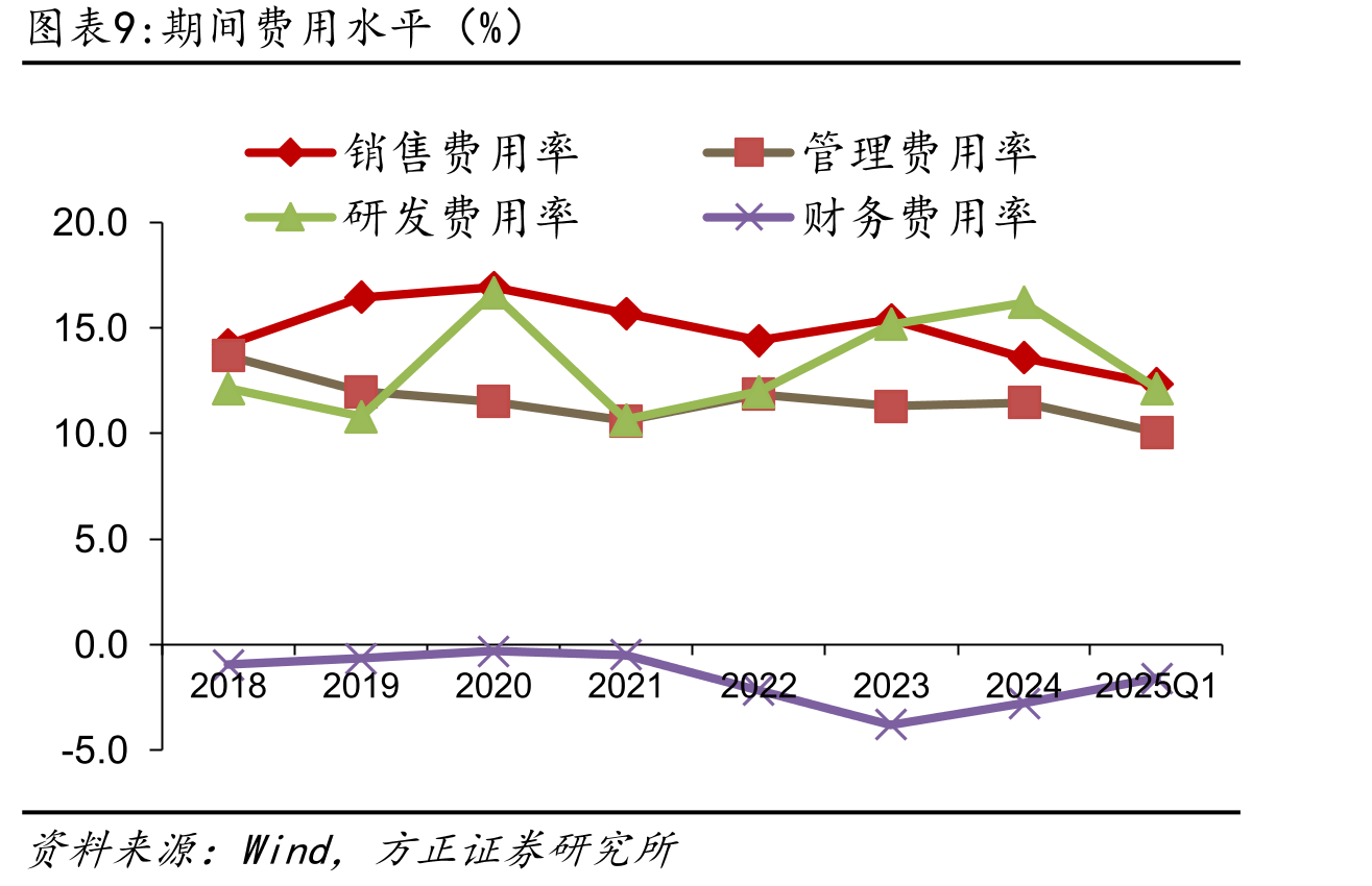 各部分主业营收情况（亿元）_第2页