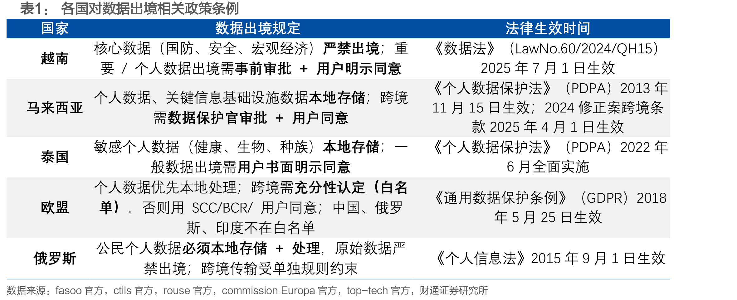 中国模型调用量抬升带动OpenRouter平台整体Token消耗指数级增长_第5页