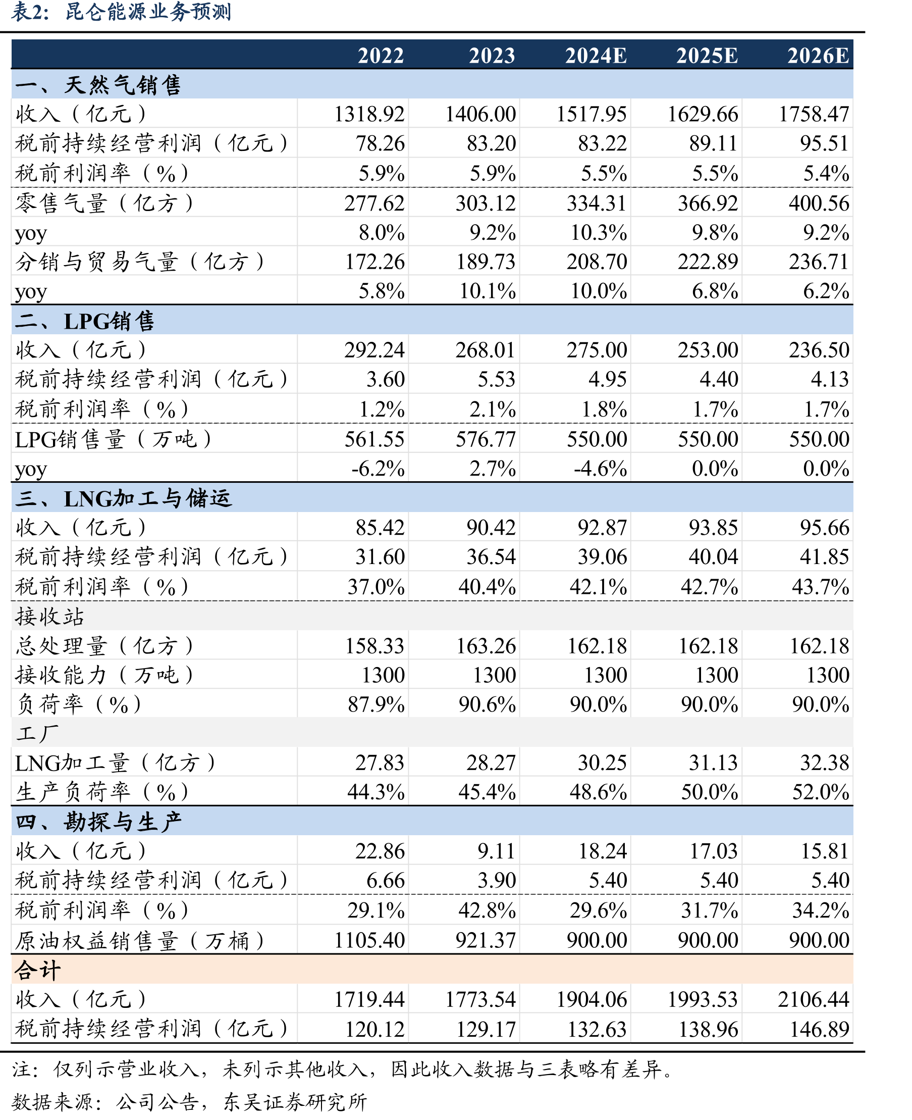 昆仑能源股权结构（截至2023年12月）_第3页
