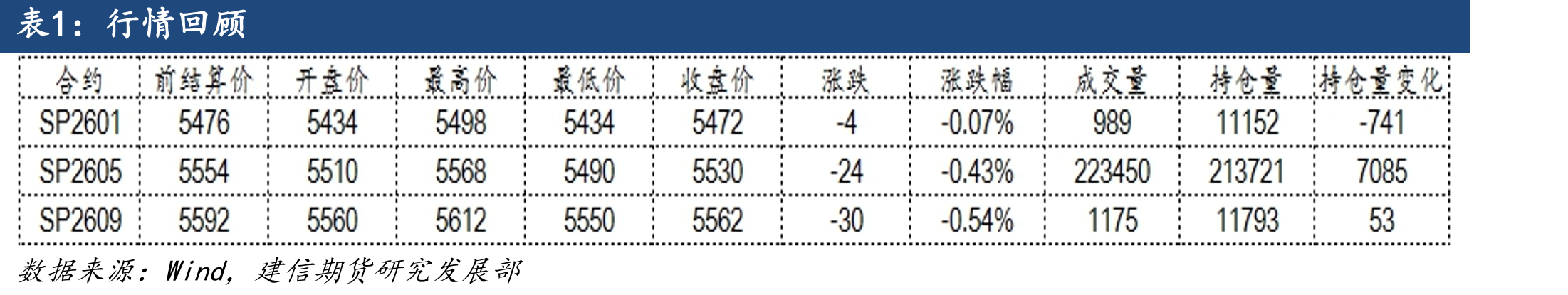 纸浆期货价格（元/吨）_第2页