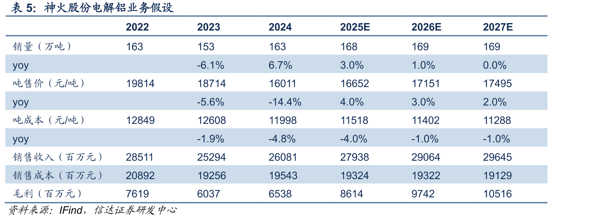 2023-2025年11月EUA、CEA变动情况（欧元/吨、元/吨）_第3页