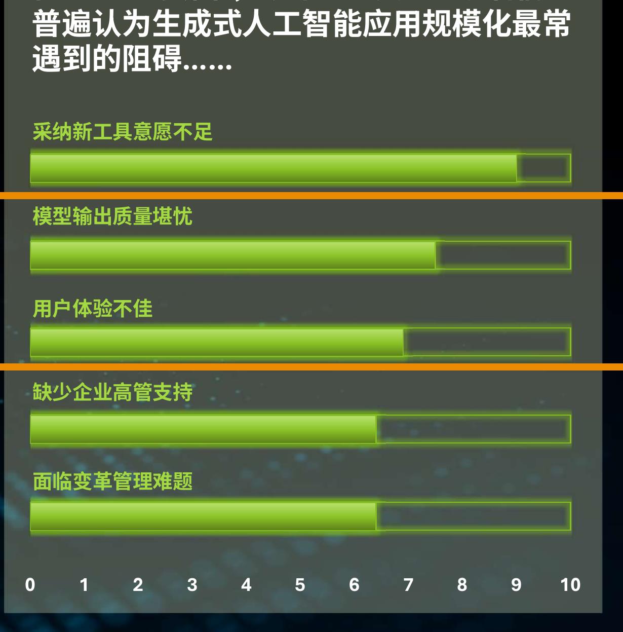 数据来源：The GenAl Divide—State ofAlin Business 2025_第5页