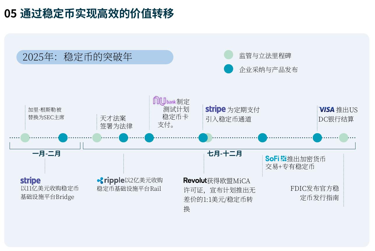 2025年全球并购交易量达到自2021年峰值以来的最高水平（以十亿美元计）_第2页