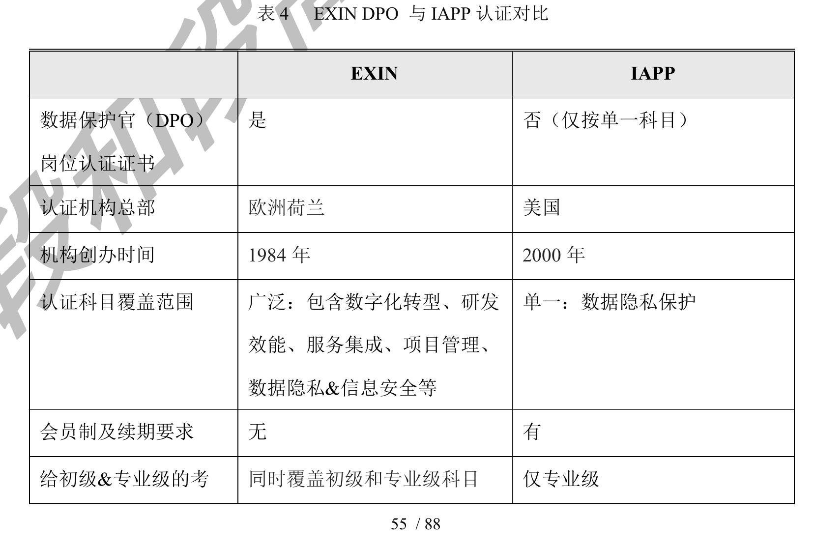 图13 我国个人信息保护负责人相关规定_第3页