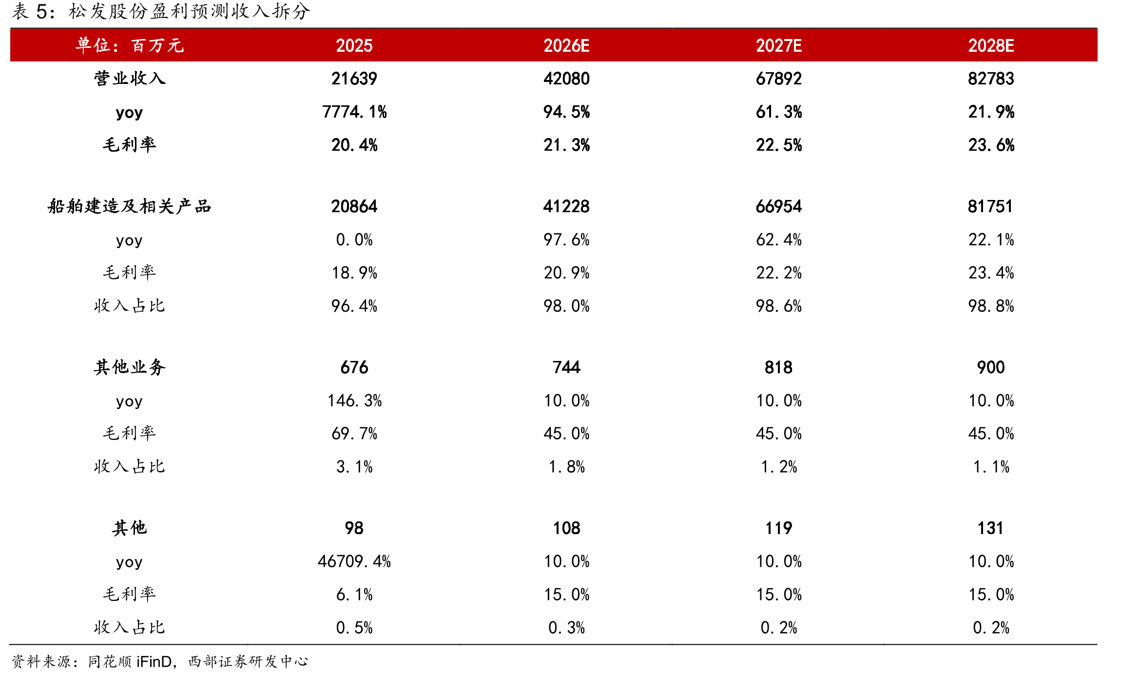 Fearnleys一年期租金（油船：VLCC）（万美金/天，周度更新，2017年12月6日-2026年5月13日）_第3页