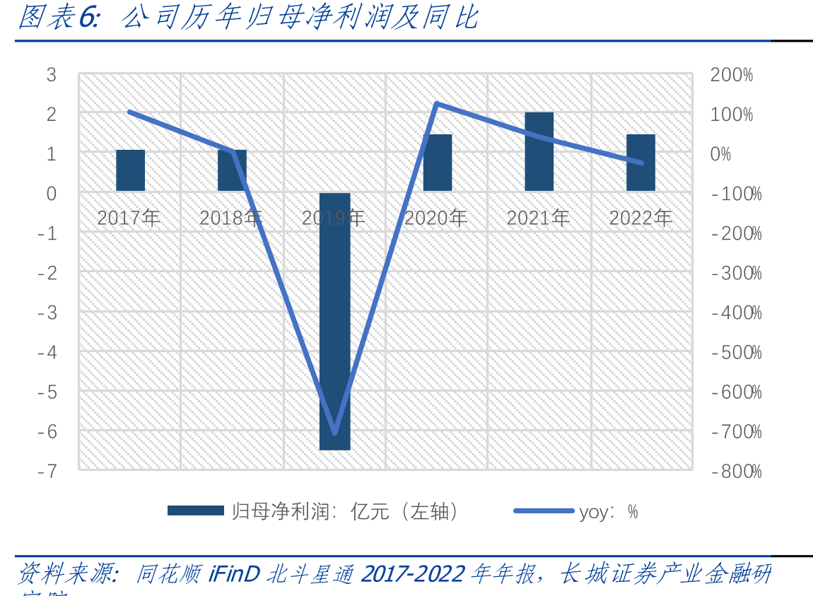 2017-2023年中国微波介质陶瓷行业产量预测_第5页