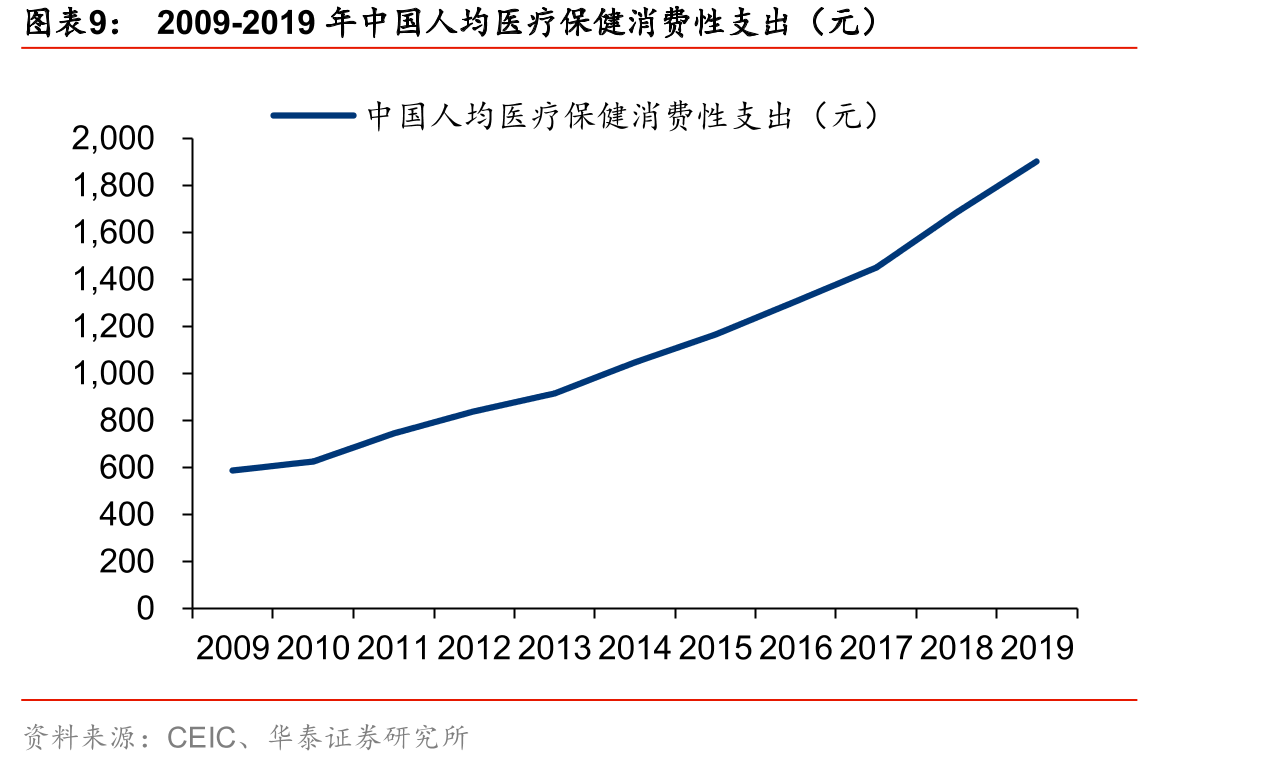 中国青少年近视率情况_第2页