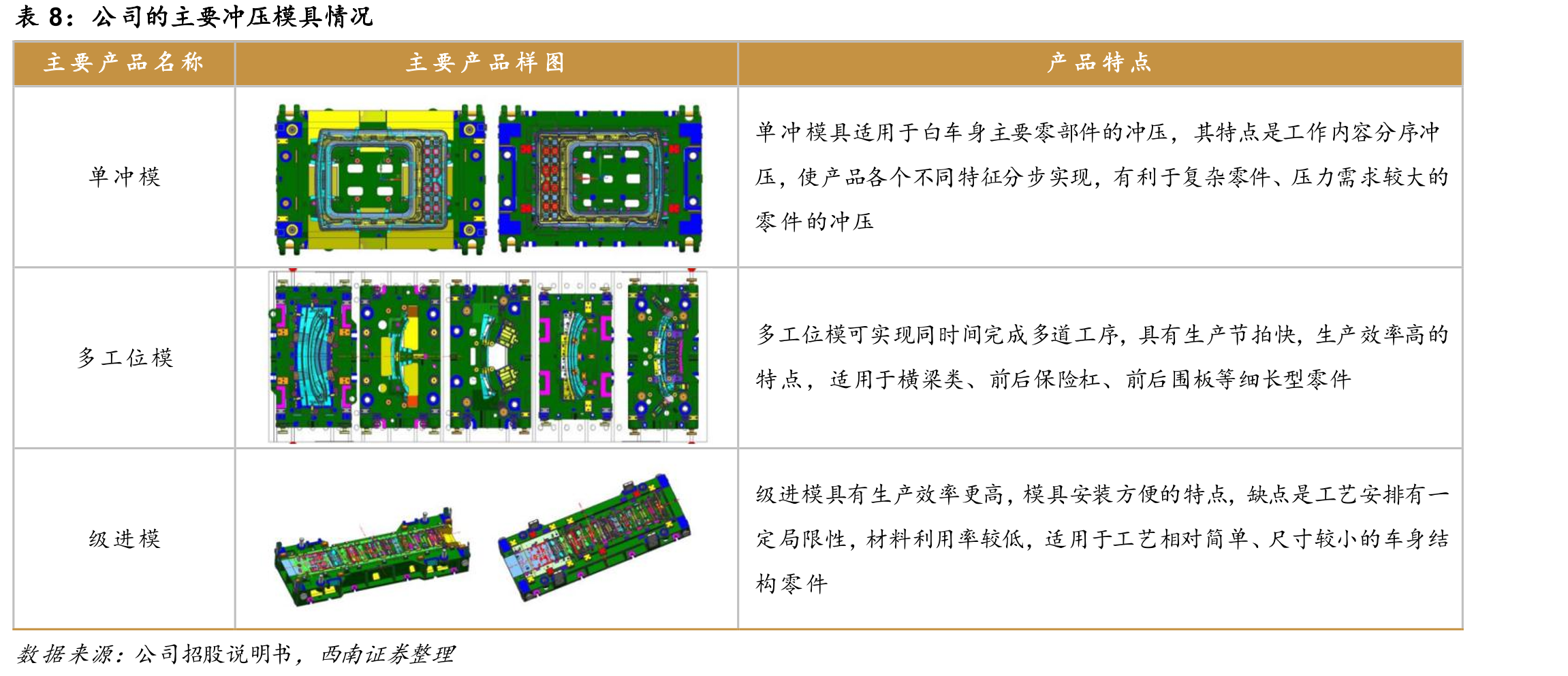 公司与可比公司经营性现金流净额情况（亿元）_第3页