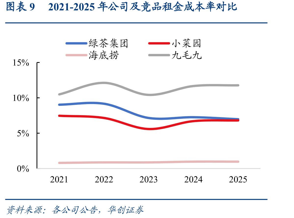 图表162020-2029年中国内地餐饮细分市场规模（十亿元）及同比_第2页