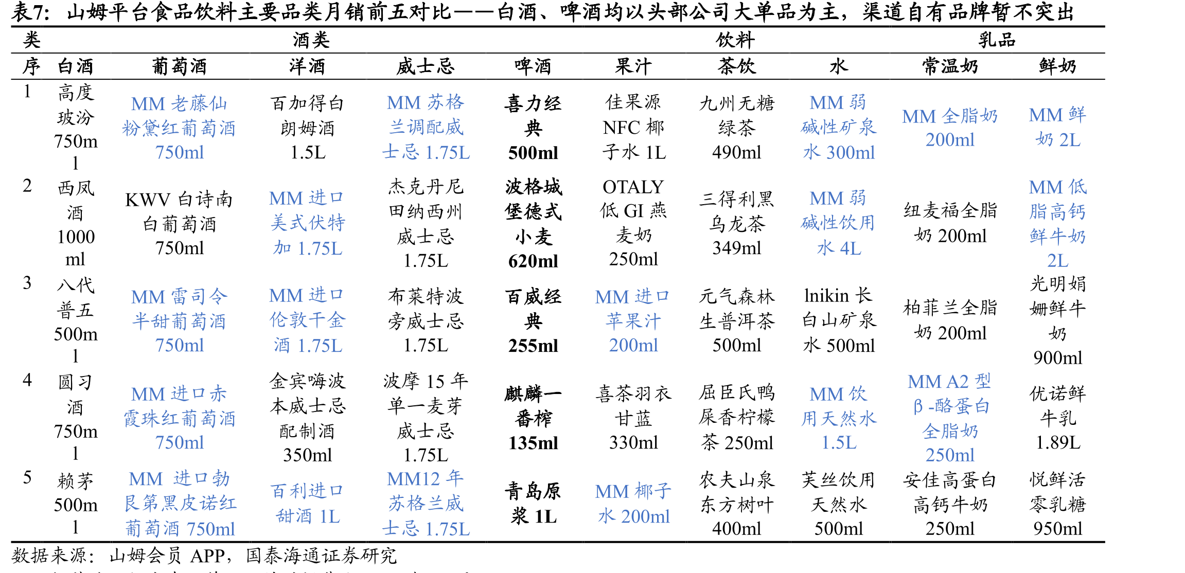 2017年美国淡啤单品仍占据50%以上市场份额_第4页