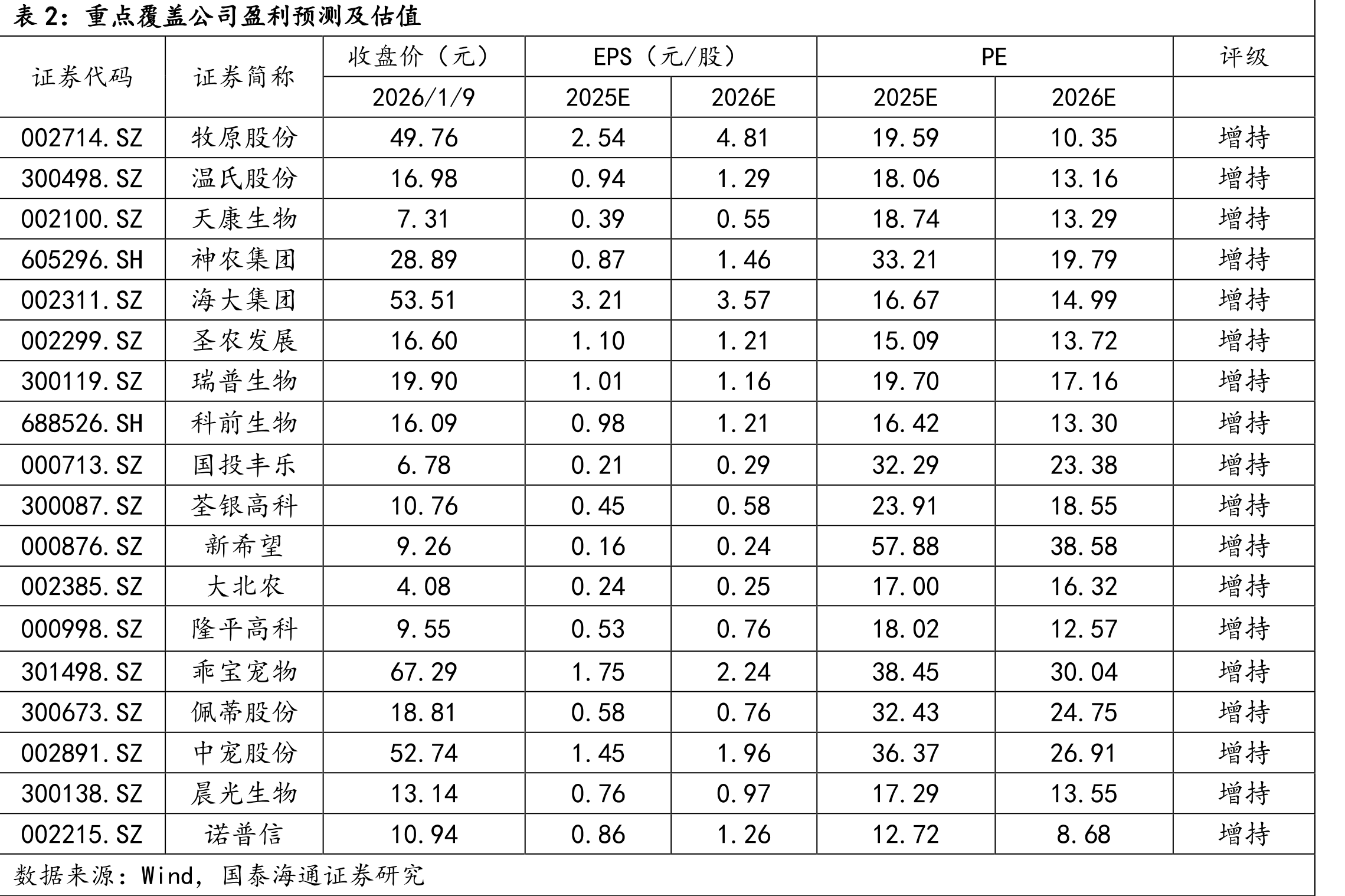量-黄鸡在产祖代存栏低位（万套）_第3页