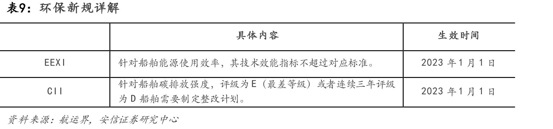 图15.俄乌冲突前后俄油运输格局_第2页