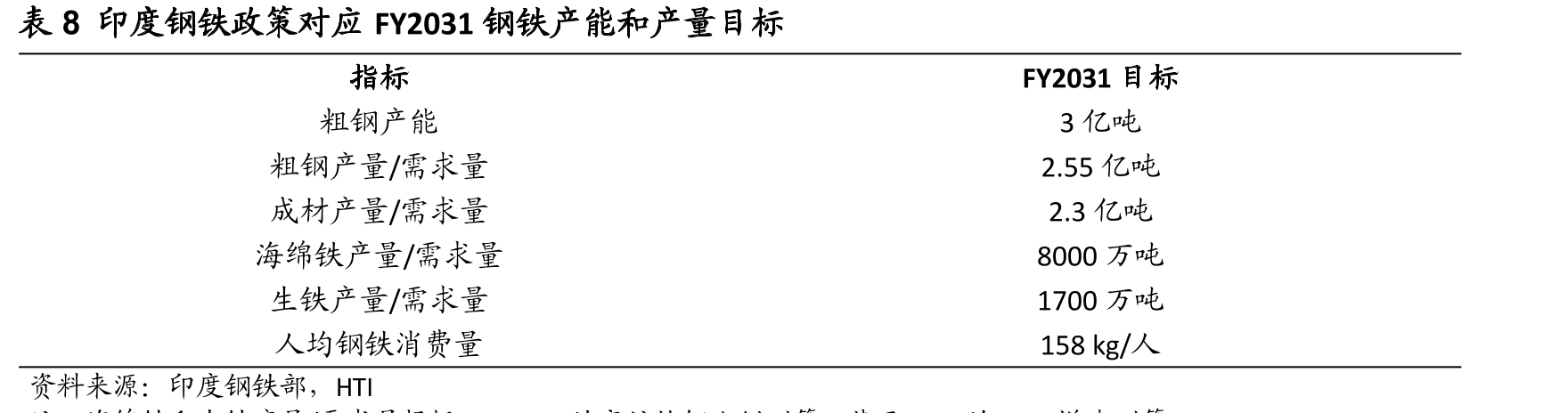 图22040年STEPS情形下印度能源系统结构_第2页