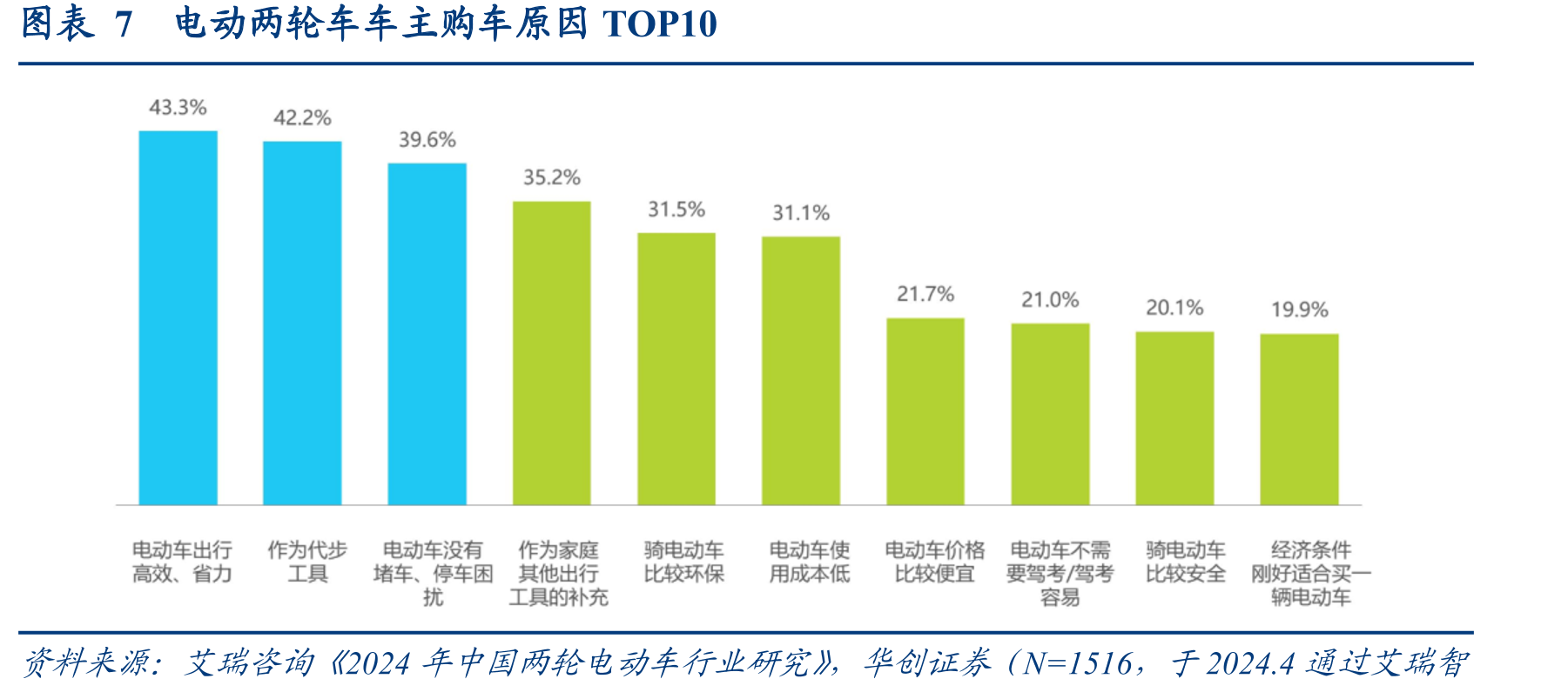 图表6现行电动自行车安全强制性国家标准_第5页