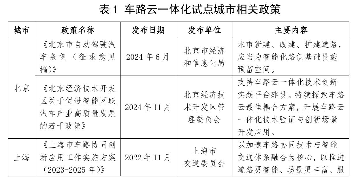 表1车路云一体化试点城市相关政策