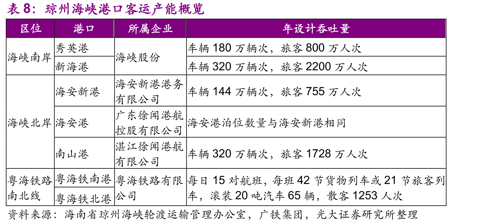 三亚市接待过夜游客人数高于海口_第3页