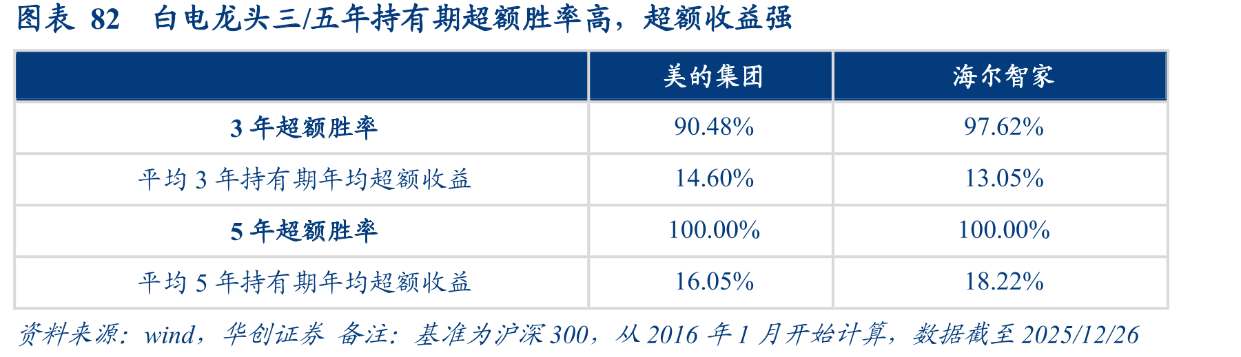 图表77增量主要来自于新兴市场和发展中国家_第5页
