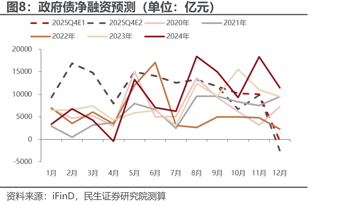 10月9日-10月11日资金面影响因素（单位：亿元）_第3页