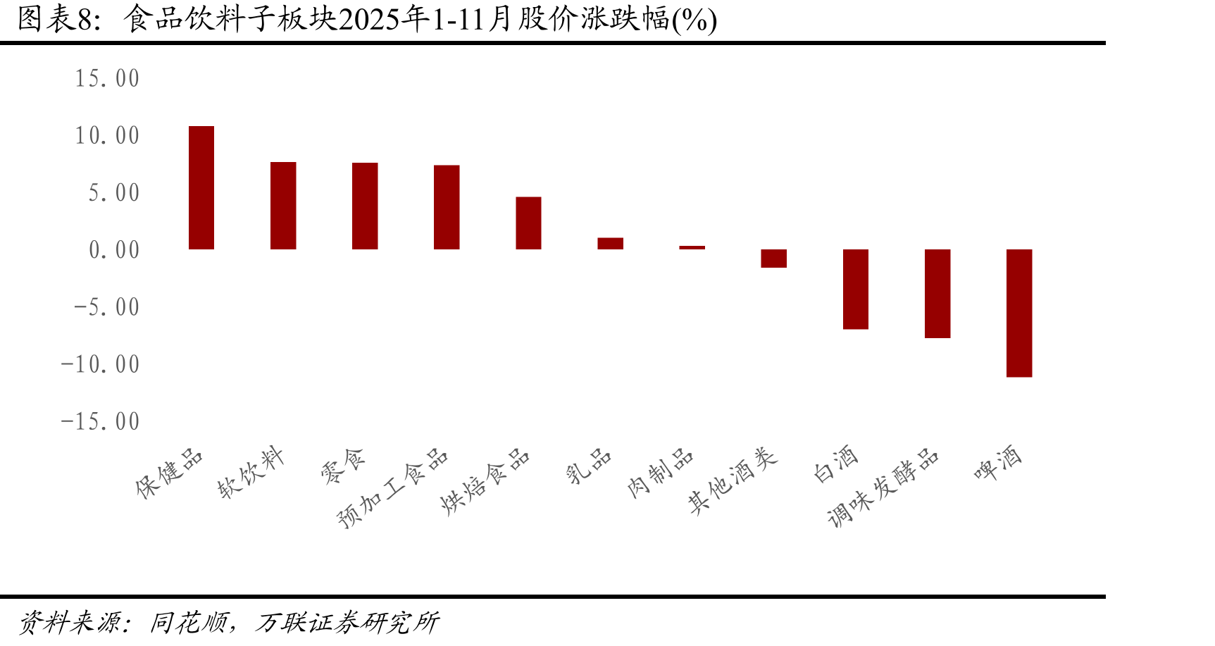 2025年酒企库存状态调研情况_第3页