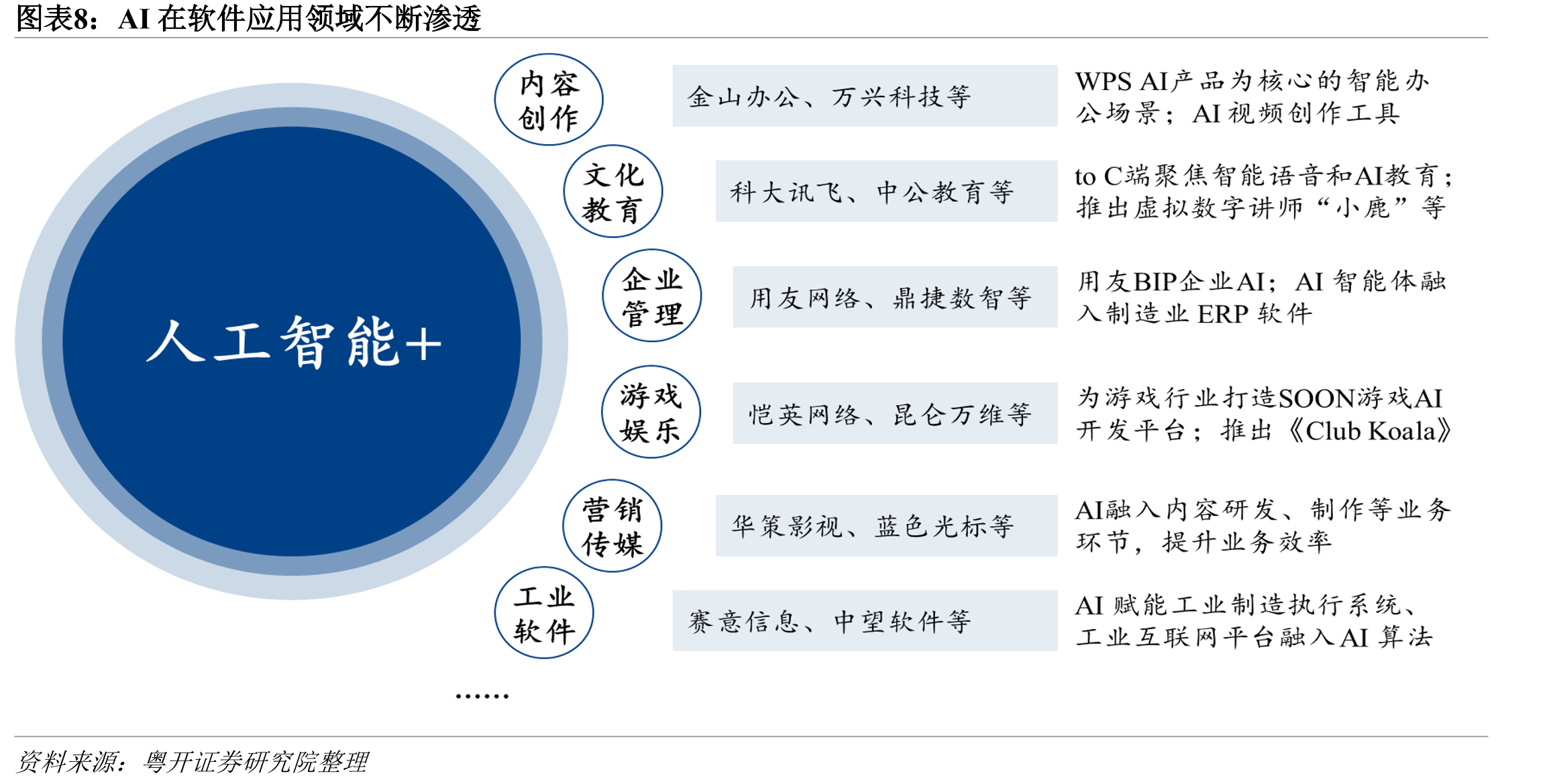 上证指数大体呈“根号型（√￣）”走势，中枢点位震荡抬升_第3页