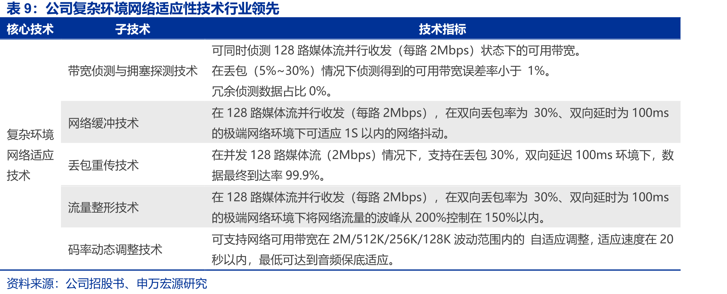 国防指挥信息系统各组成部分_第2页