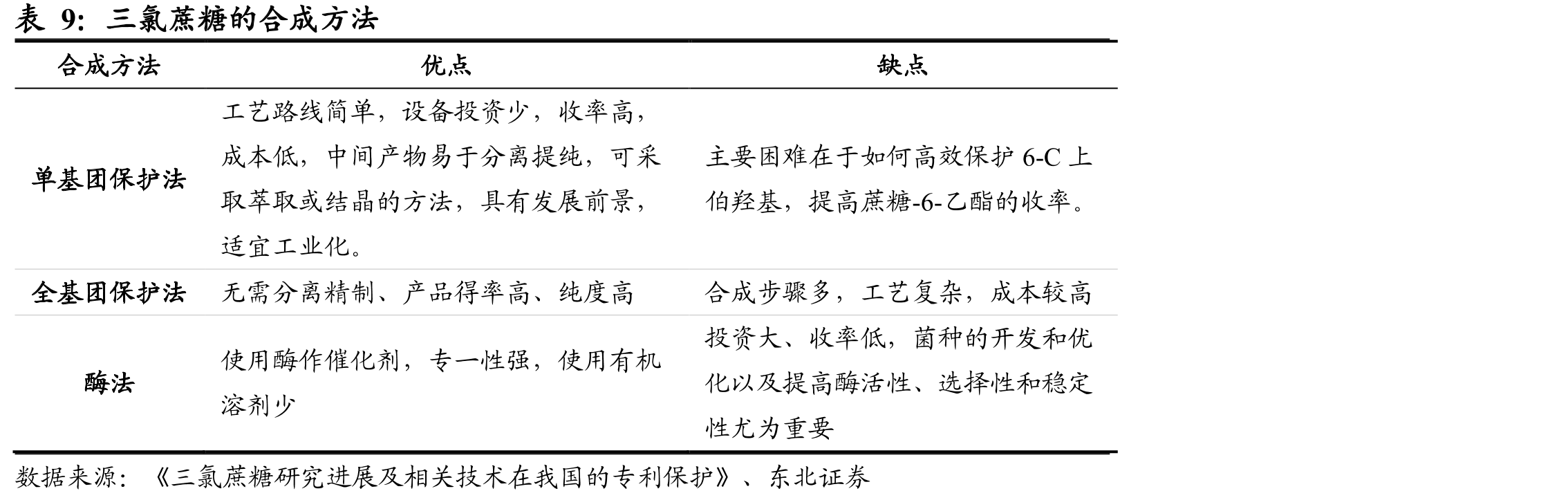 世界范围内各国对含糖高糖食品征税_第3页
