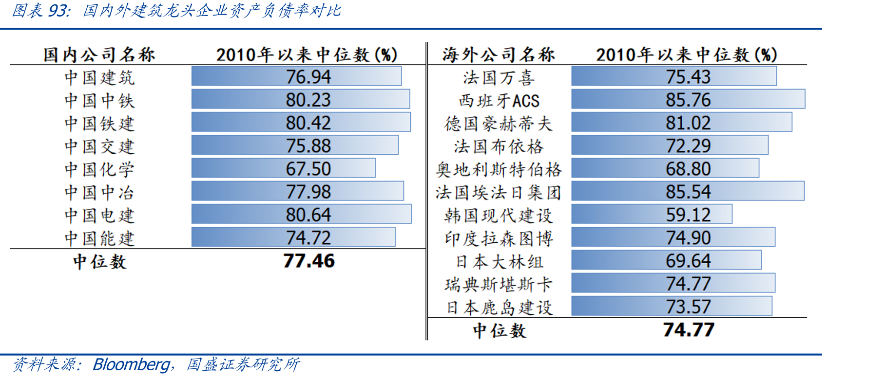 2022年ENR前20全球承包商各行业业务占比（%）_第5页