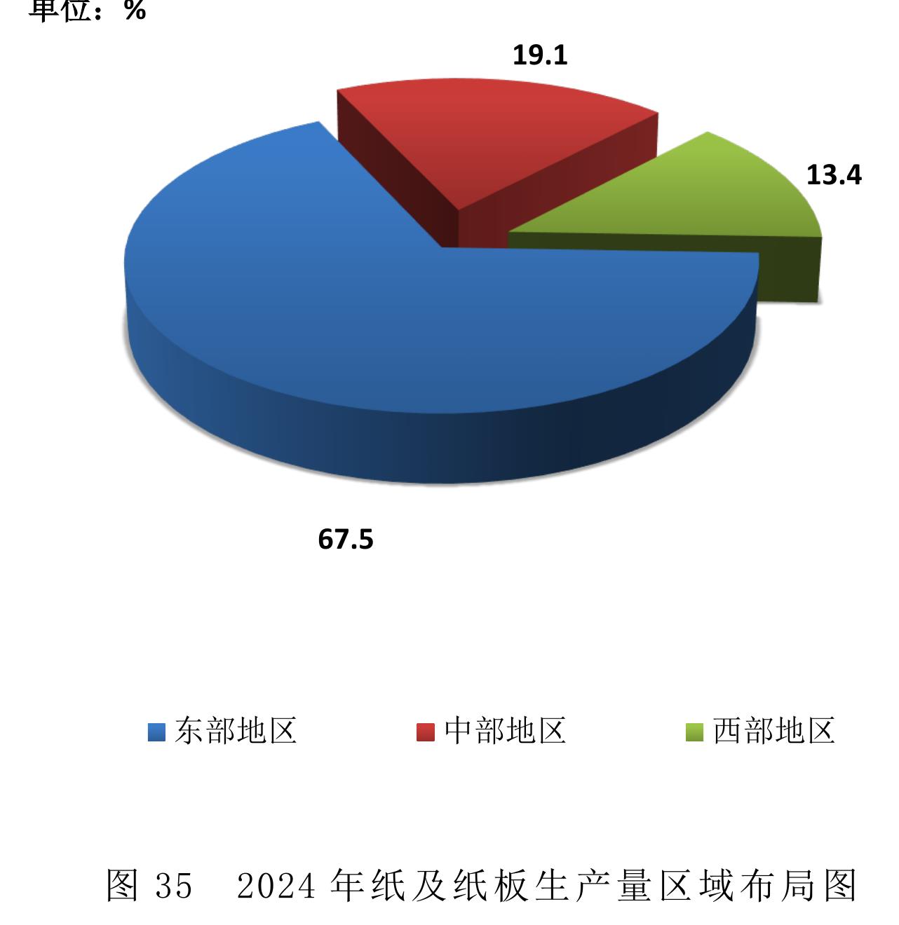 图13 特种纸及纸板2015～2024年生产量和消费量_第4页